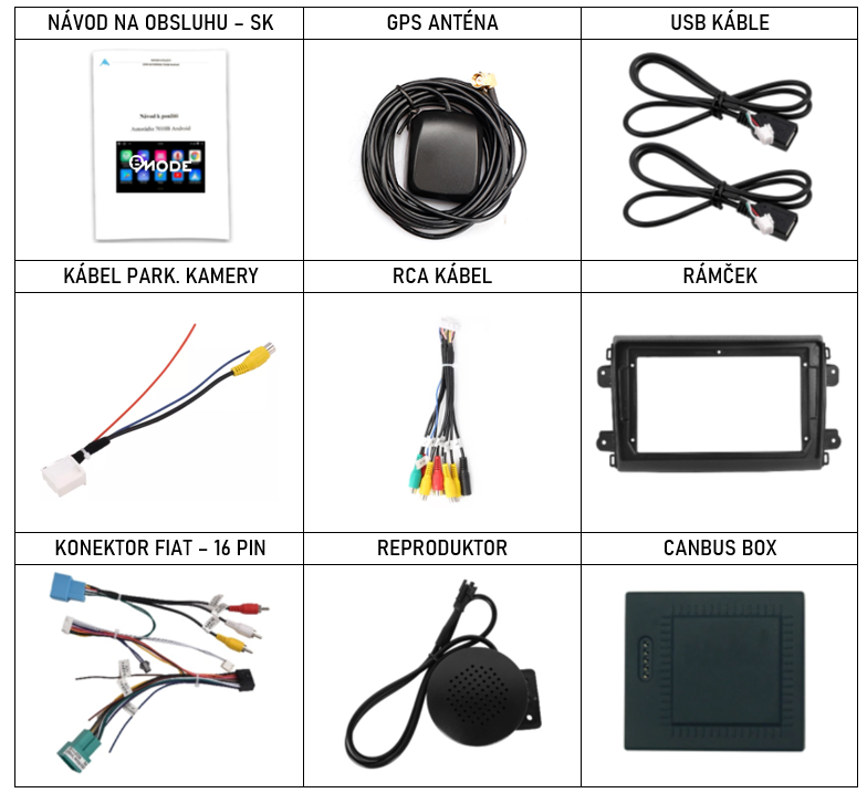 SK Prislusenstvo pre autorádio Bmode pre Fiat Ducato 2021  s carplay a androidauto - evtech.sk